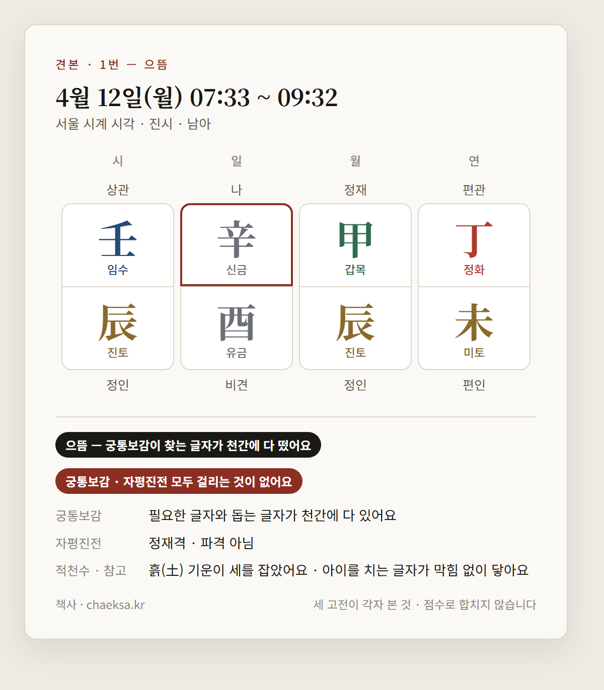 견본 — 1번 4월 12일(월) 진시 명식 카드